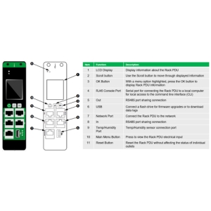 APC EasyPDU unidad de distribución de energía (PDU) 24 salidas AC 0U Negro