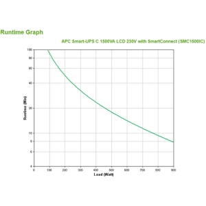 APC SMC1500IC sistema de alimentación ininterrumpida (UPS) Línea interactiva 1,5 kVA 900 W 8 salidas AC