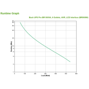 APC BR900MI sistema de alimentación ininterrumpida (UPS) Línea interactiva 0,9 kVA 540 W 6 salidas AC APC BR900MI sistema de alimentación ininterrumpida (UPS) Línea interactiva 0,9 kVA 540 W 6 salidas AC