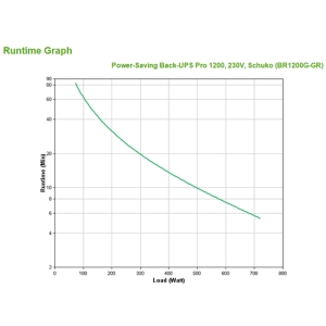 APC Back-UPS Pro Línea interactiva 1,2 kVA 720 W APC Back-UPS Pro Línea interactiva 1,2 kVA 720 W