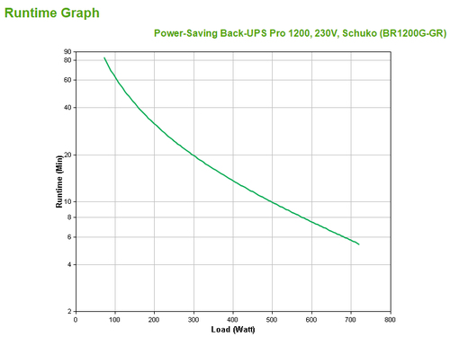 APC Back-UPS Pro Línea interactiva 1,2 kVA 720 W APC Back-UPS Pro Línea interactiva 1,2 kVA 720 W - Imagen 3