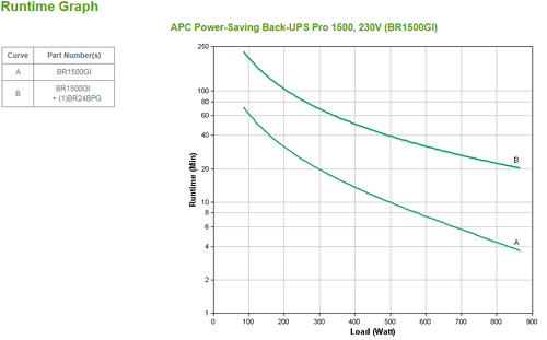 APC Back-UPS Pro Línea interactiva 1,5 kVA 865 W 10 salidas AC APC Back-UPS Pro Línea interactiva 1,5 kVA 865 W 10 salidas AC - Imagen 3