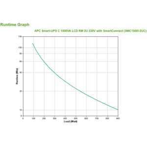 APC SMC1500I-2UC sistema de alimentación ininterrumpida (UPS) Línea interactiva 1,5 kVA 900 W 4 salidas AC APC SMC1500I-2UC sistema de alimentación ininterrumpida (UPS) Línea interactiva 1,5 kVA 900 W 4 salidas AC