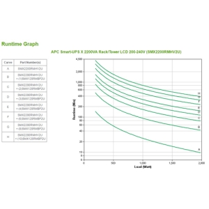 APC Smart-UPS Línea interactiva 2,2 kVA 1980 W 9 salidas AC