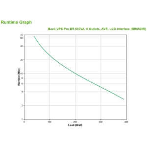 APC BR650MI sistema de alimentación ininterrumpida (UPS) Línea interactiva 0,65 kVA 390 W 6 salidas AC