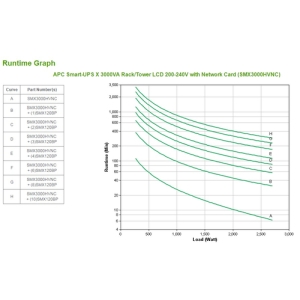 APC Smart-UPS Línea interactiva 3 kVA 2700 W 10 salidas AC
