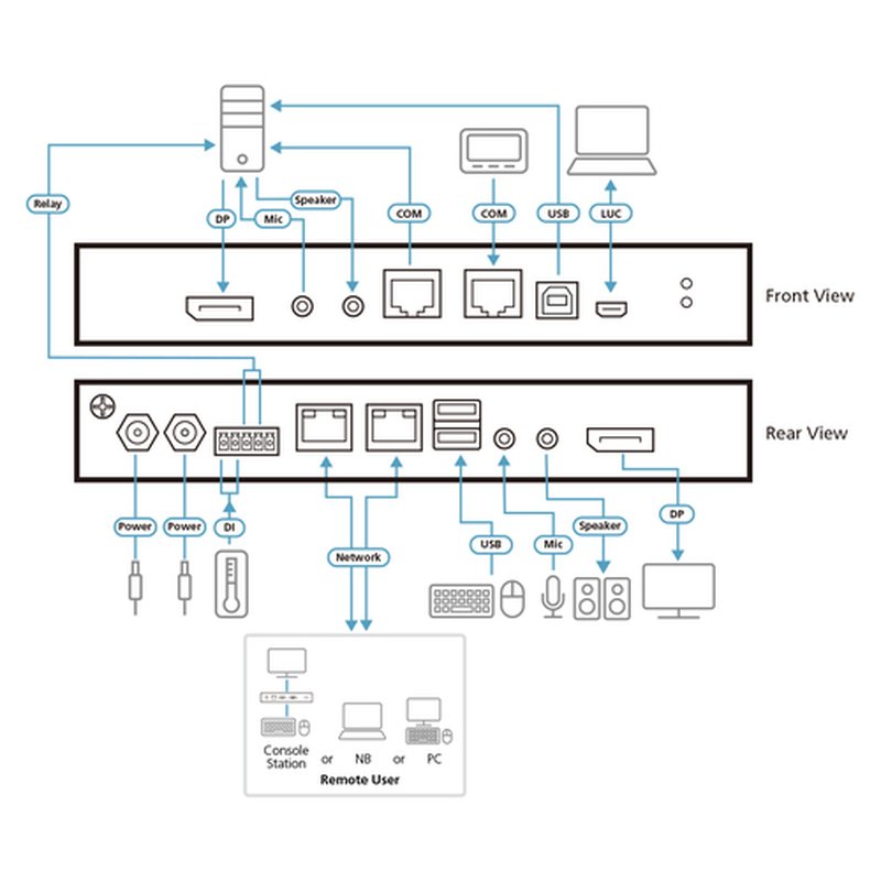 ATEN_1_switch_KVM_a_través_de_IP_DisplayPort_4K_de_un_solo_puerto_para_acceso_a_recurso_compartido_local/remoto