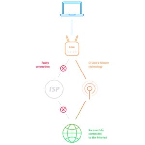 D-Link_AC1200_router_inalámbrico_Gigabit_Ethernet_Doble_banda_(2,4_GHz_/_5_GHz)_4G_Negro