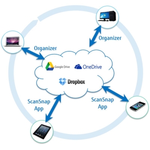 Fujitsu ScanSnap SV600 Escáner de captura aérea 285 x 218 DPI A3 Negro, Blanco