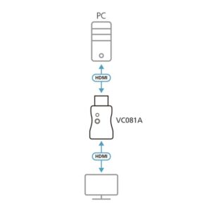 ATEN Adaptador de emulador de EDID HDMI 4K real