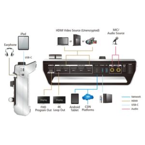 ATEN StreamLIVE PRO - Mezclador AV StreamLIVE™ HD con streaming ATEN StreamLIVE PRO - Mezclador AV StreamLIVE™ HD con streaming