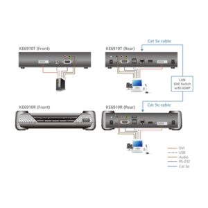 ATEN TRANSMISOR KVM POR IP DVI-D DUAL LINK 2K CON PoE