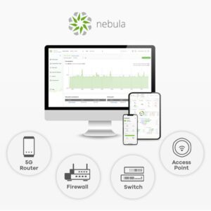 Zyxel NWA55AXE 1775 Mbit/s Blanco Energía sobre Ethernet (PoE)