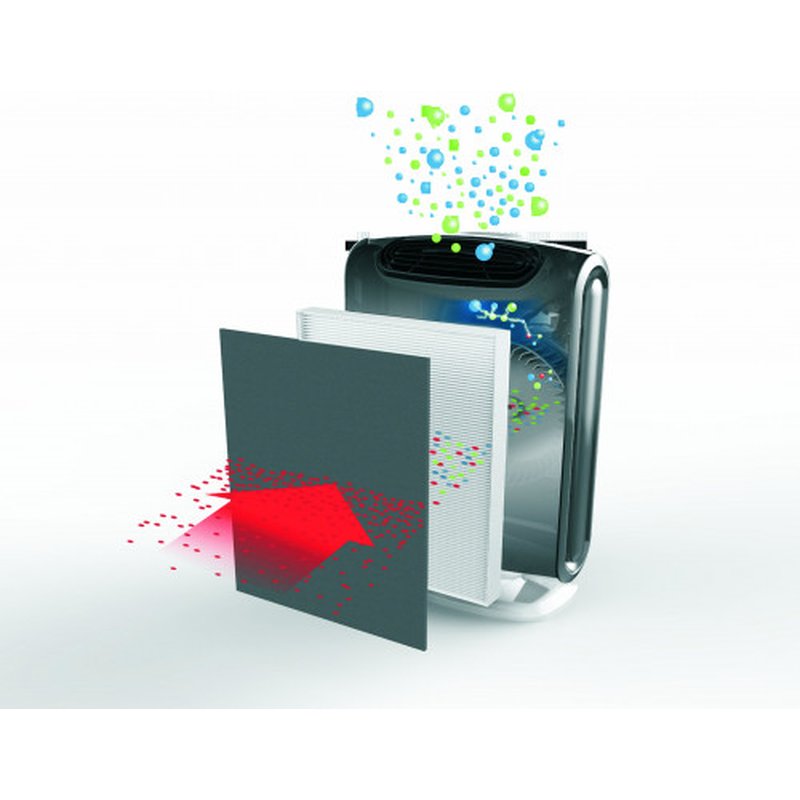 PURIFICADOR DE AIRE MODELO DX55 COBERTURA 18M2-28M2 AERAMAX 9393501 - Imagen 4