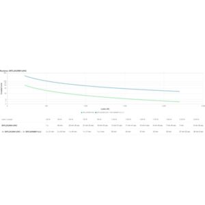 APC SRTL2K2RM1UINC sistema de alimentación ininterrumpida (UPS) Doble conversión (en línea) 2,2 kVA 2200 W 5 salidas AC