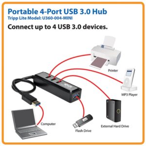 Tripp Lite Hub Portátil USB 3.0 SuperSpeed - 4 Puertos Tripp Lite Hub Portátil USB 3.0 SuperSpeed - 4 Puertos