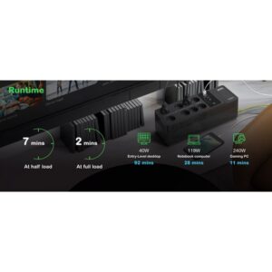 APC BE1050G2-GR sistema de alimentación ininterrumpida (UPS) En espera (Fuera de línea) o Standby (Offline) 1,05 kVA 600 W APC BE1050G2-GR sistema de alimentación ininterrumpida (UPS) En espera (Fuera de línea) o Standby (Offline) 1,05 kVA 600 W