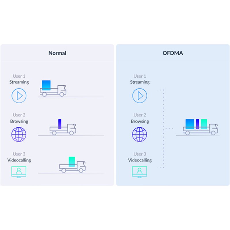 D-Link EAGLE PRO AI AX1500 Doble banda (2,4 GHz / 5 GHz) Wi-Fi 6E (802.11ax) Blanco 1 Interno - Imagen 10