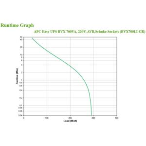 Reacondicionado | APC BVX700LI-GR sistema de alimentación ininterrumpida (UPS) Línea interactiva 0,7 kVA 360 W 2 salidas AC Reacondicionado | APC BVX700LI-GR sistema de alimentación ininterrumpida (UPS) Línea interactiva 0,7 kVA 360 W 2 salidas AC