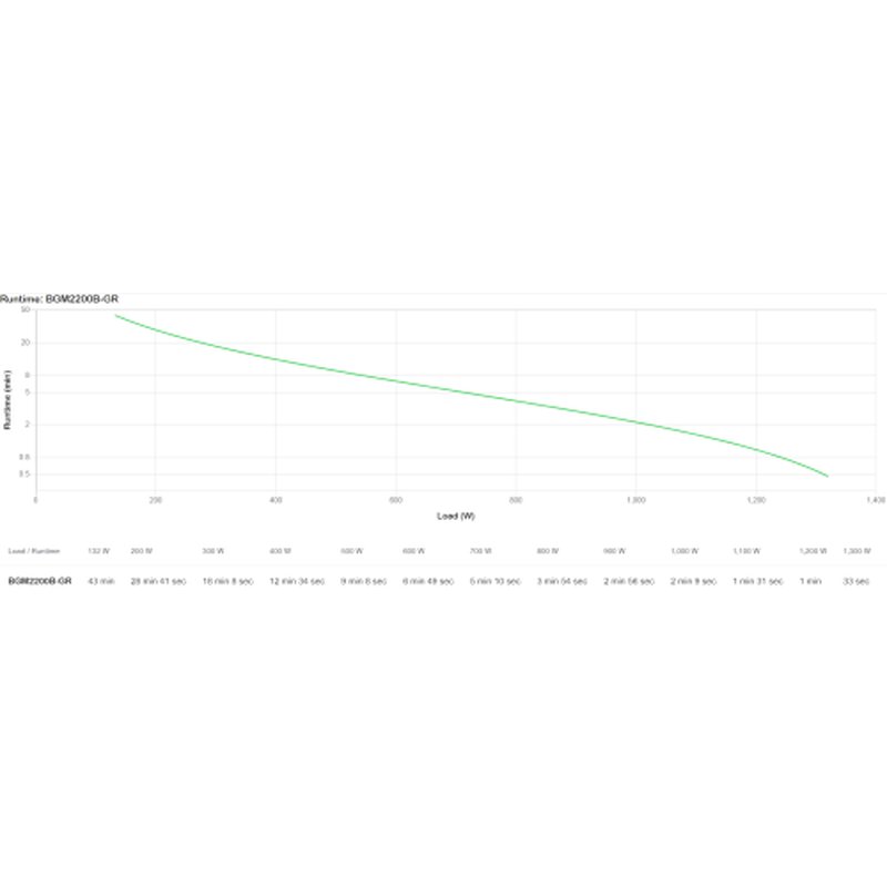 APC BGM2200B-GR sistema de alimentación ininterrumpida (UPS) Línea interactiva 2,2 kVA 1320 W 6 salidas AC APC BGM2200B-GR sistema de alimentación ininterrumpida (UPS) Línea interactiva 2,2 kVA 1320 W 6 salidas AC - Imagen 13