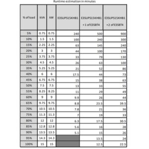 APC Easy 3S Doble conversión (en línea) 15 kVA 15000 W APC Easy 3S Doble conversión (en línea) 15 kVA 15000 W