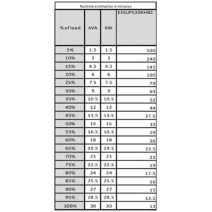 APC Easy 3S Doble conversión (en línea) 30 kVA 30000 W APC Easy 3S Doble conversión (en línea) 30 kVA 30000 W