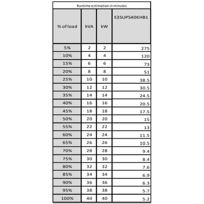 APC Easy UPS 3S Doble conversión (en línea) 40 kVA 40000 W - Imagen 6