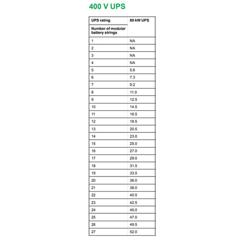 APC GALAXY VS Doble conversión (en línea) 80 kVA 80000 W APC GALAXY VS Doble conversión (en línea) 80 kVA 80000 W - Imagen 6