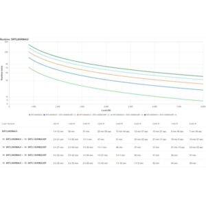 APC Smart-UPS Ultra On-Line Li-Ion SRTL8KRM4UI, 8KW, 4U Rack/Tower, 6xC13 & 6xC19, NMC APC Smart-UPS Ultra On-Line Li-Ion SRTL8KRM4UI, 8KW, 4U Rack/Tower, 6xC13 & 6xC19, NMC
