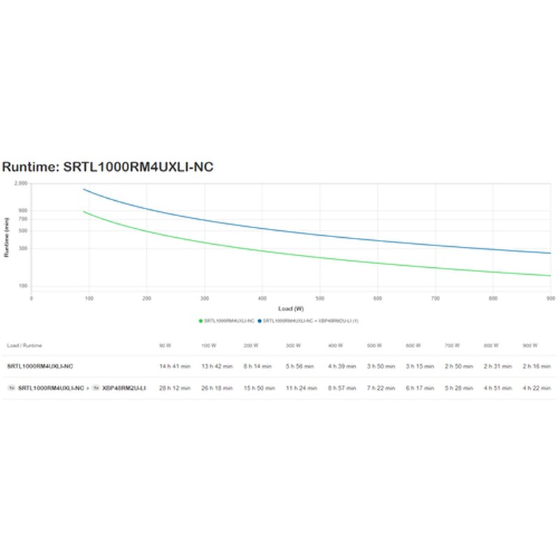 APC USV SRTL1000RM4UXLI-NC Li-Ionen Doble conversión (en línea) 1 kVA 900 W APC USV SRTL1000RM4UXLI-NC Li-Ionen Doble conversión (en línea) 1 kVA 900 W - Imagen 5