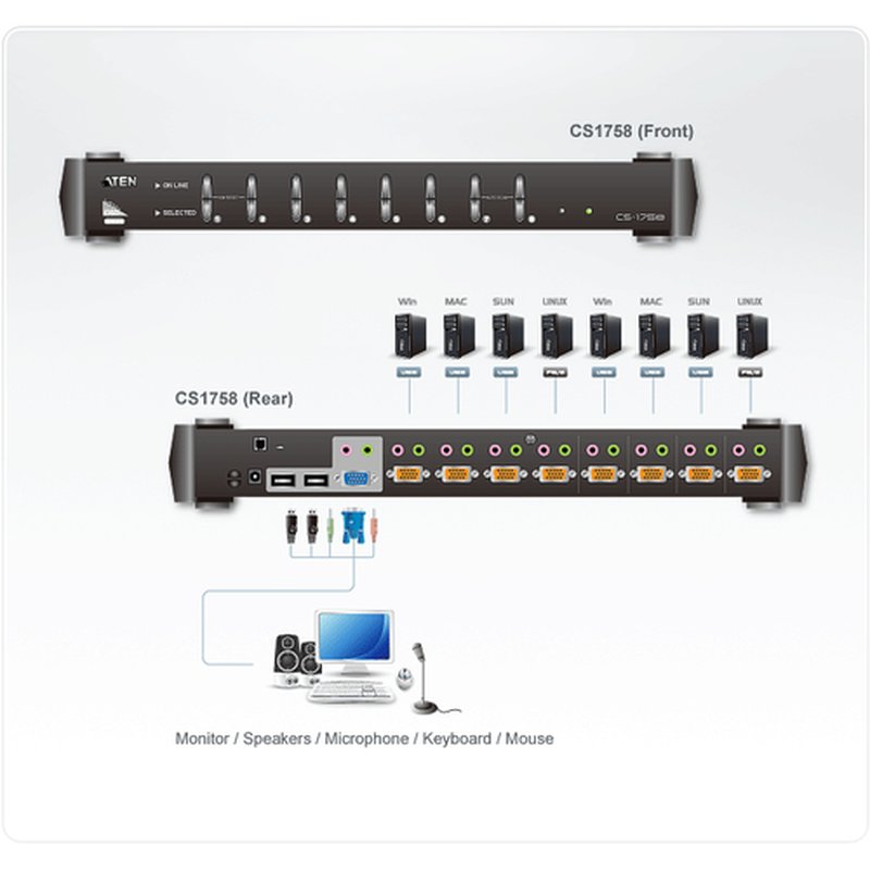 ATEN CS1758 interruptor KVM Blanco ATEN CS1758 interruptor KVM Blanco - Imagen 4