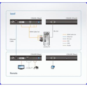 ATEN Extensor KVM HDBaseT™ 2.0 DVI USB (modo de largo alcance de hasta 1920 x 1080 a 150m) ATEN Extensor KVM HDBaseT™ 2.0 DVI USB (modo de largo alcance de hasta 1920 x 1080 a 150m)