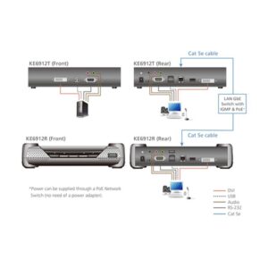 ATEN KE6912R extensor KVM Receptor ATEN KE6912R extensor KVM Receptor