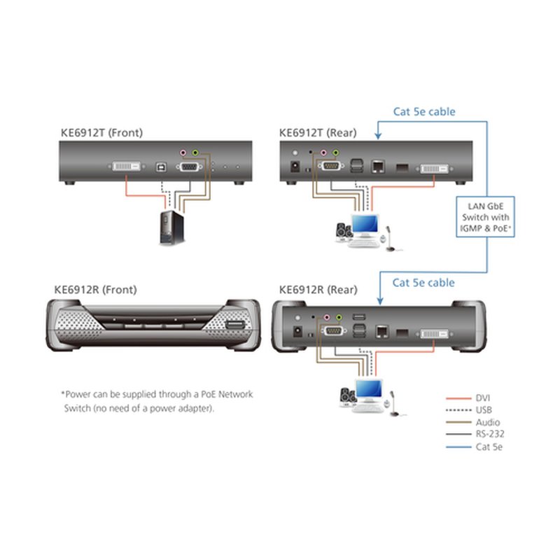 ATEN KE6912T extensor KVM Transmisor ATEN KE6912T extensor KVM Transmisor - Imagen 4