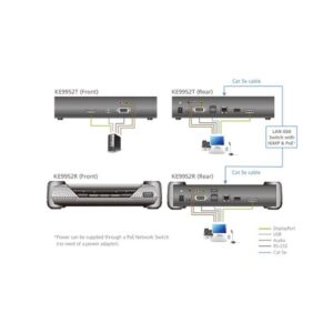 ATEN RECEPTOR KVM POR IP DISPLAYPORT 4K SINGLE DISPLAY CON PoE