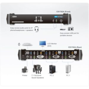 ATEN Switch KVMP™ DVI/Audio dual link (7.1 canales) USB de 2 puertos