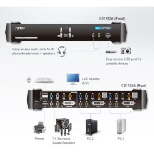 ATEN Switch KVMP™ DVI/Audio dual link (7.1 canales) USB de 2 puertos