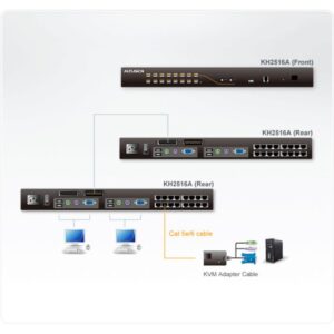 ATEN Switch KVM Cat 5 multi-interfaz de 16 puertos con 2 consolas
