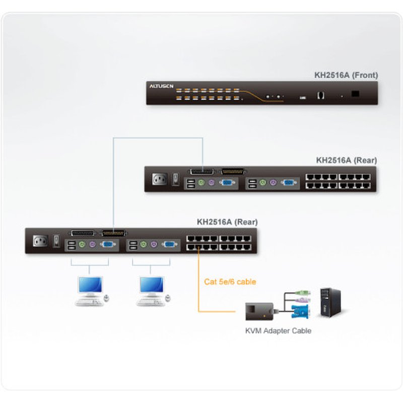 ATEN Switch KVM Cat 5 multi-interfaz de 16 puertos con 2 consolas - Imagen 4