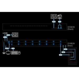 ATEN Switch KVM HDMI 4K USB 3.0 de 16 puertos