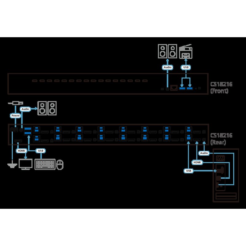 ATEN Switch KVM HDMI 4K USB 3.0 de 16 puertos - Imagen 4