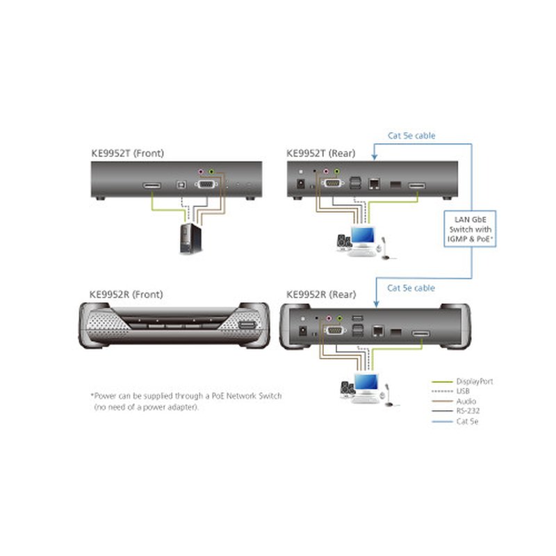ATEN TRANSMISOR KVM POR IP DISPLAYPORT 4K SINGLE DISPLAY CON PoE - Imagen 4
