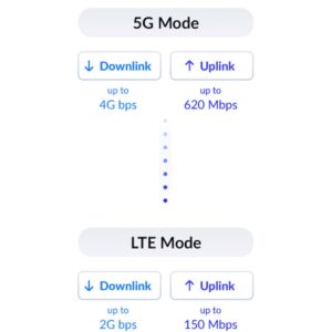 D-Link DWP-1010 router inalámbrico Multi-Gigabit Ethernet 5G Blanco