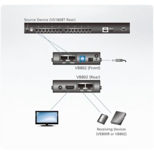 ATEN VB802 Repetidor de señales AV Negro