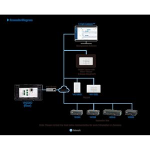 ATEN VK0200TTK-AT otro dispositivo de entrada Teclado RJ-45 Blanco