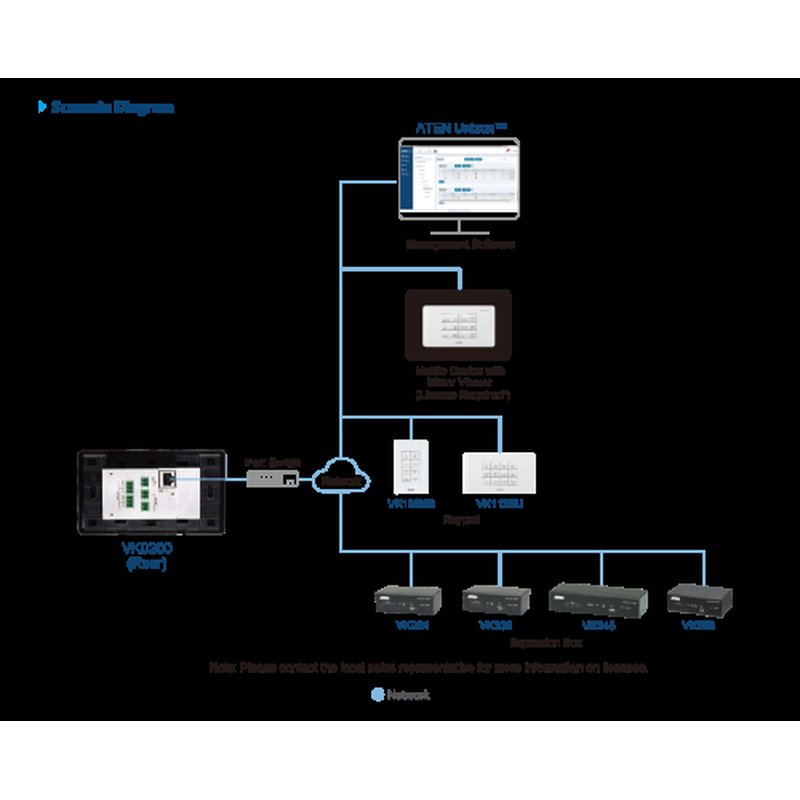 ATEN VK0200TTK-AT otro dispositivo de entrada Teclado RJ-45 Blanco - Imagen 10
