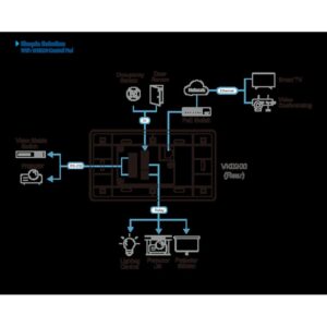 ATEN VK0200TTK-AT otro dispositivo de entrada Teclado RJ-45 Blanco