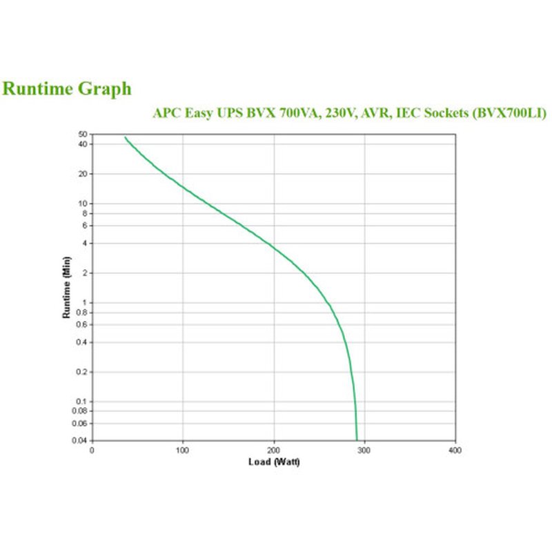 APC BVX700LI sistema de alimentación ininterrumpida (UPS) Línea interactiva 0,7 kVA 360 W 4 salidas AC - Imagen 6