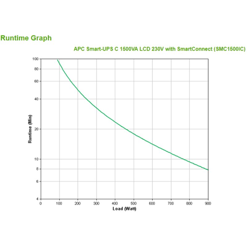 APC SMC1500IC sistema de alimentación ininterrumpida (UPS) Línea interactiva 1,5 kVA 900 W 8 salidas AC APC SMC1500IC sistema de alimentación ininterrumpida (UPS) Línea interactiva 1,5 kVA 900 W 8 salidas AC - Imagen 3