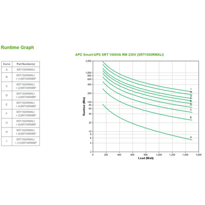 APC SRT1500RMXLI sistema de alimentación ininterrumpida (UPS) Doble conversión (en línea) 1,5 kVA 1500 W APC SRT1500RMXLI sistema de alimentación ininterrumpida (UPS) Doble conversión (en línea) 1,5 kVA 1500 W - Imagen 3